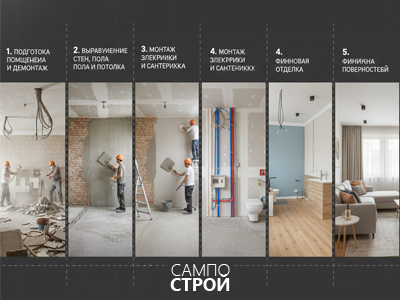 Этапы ремонта